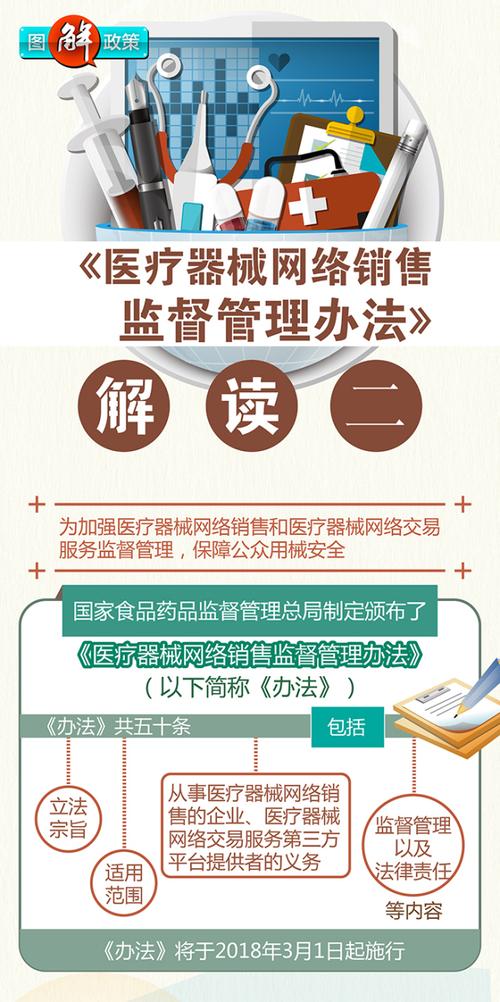 一图读懂《医疗器械网络销售监督管理办法》 医疗器械互联网信息服务合规要点解析