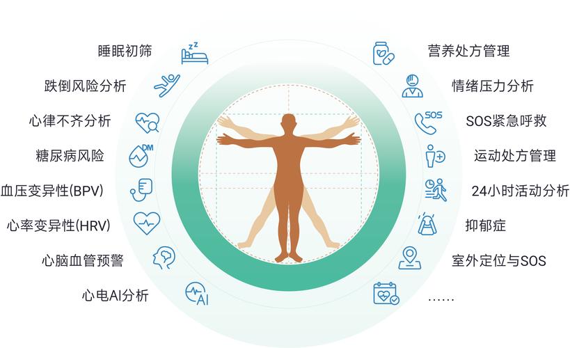 深耕软硬件对接 为互联网医疗与医疗器械信息服务注入连接力