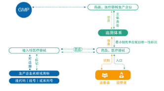 医疗器械申报追溯系统与互联网信息服务软件开发解决方案 促进医疗健康发展